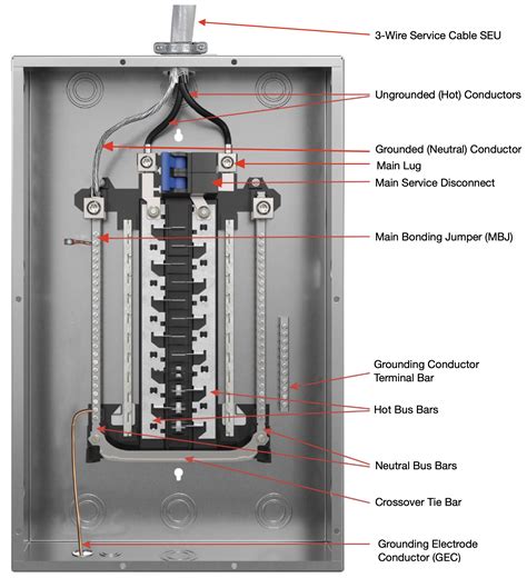 electrical panel box inspection|inspection of electrical panelboard.